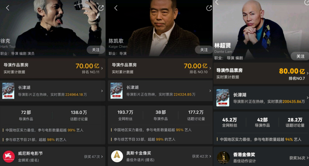 长津湖|《长津湖》每小时1800万票房，助李晨成百亿影人，3位导演破纪录