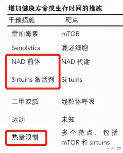 养生杂志|美科学家：一天一顿延寿28%，专家称不适合国人，多吃还是少吃？