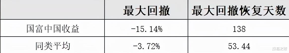 特许金融分析师|徐荔蓉—CPA+司法考试+CFA三证均在手的基金经理!