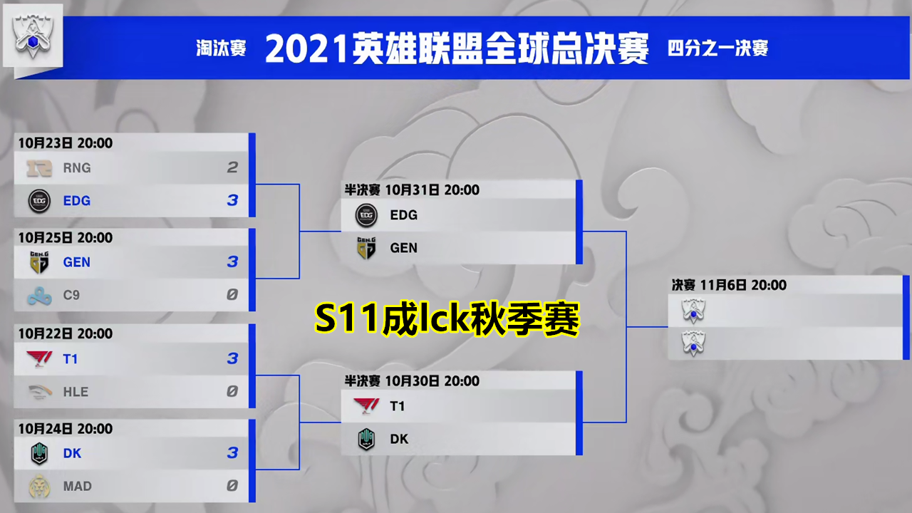 edg战队|S11四强赛程确定后，UZI点评“DK碾压T1”引热议：EDG回应太诛心了！