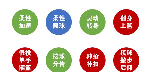 灌篮高手手游|灌篮高手手游：扩层花形强度前瞻！就差个盖帽便是完美中锋的模子