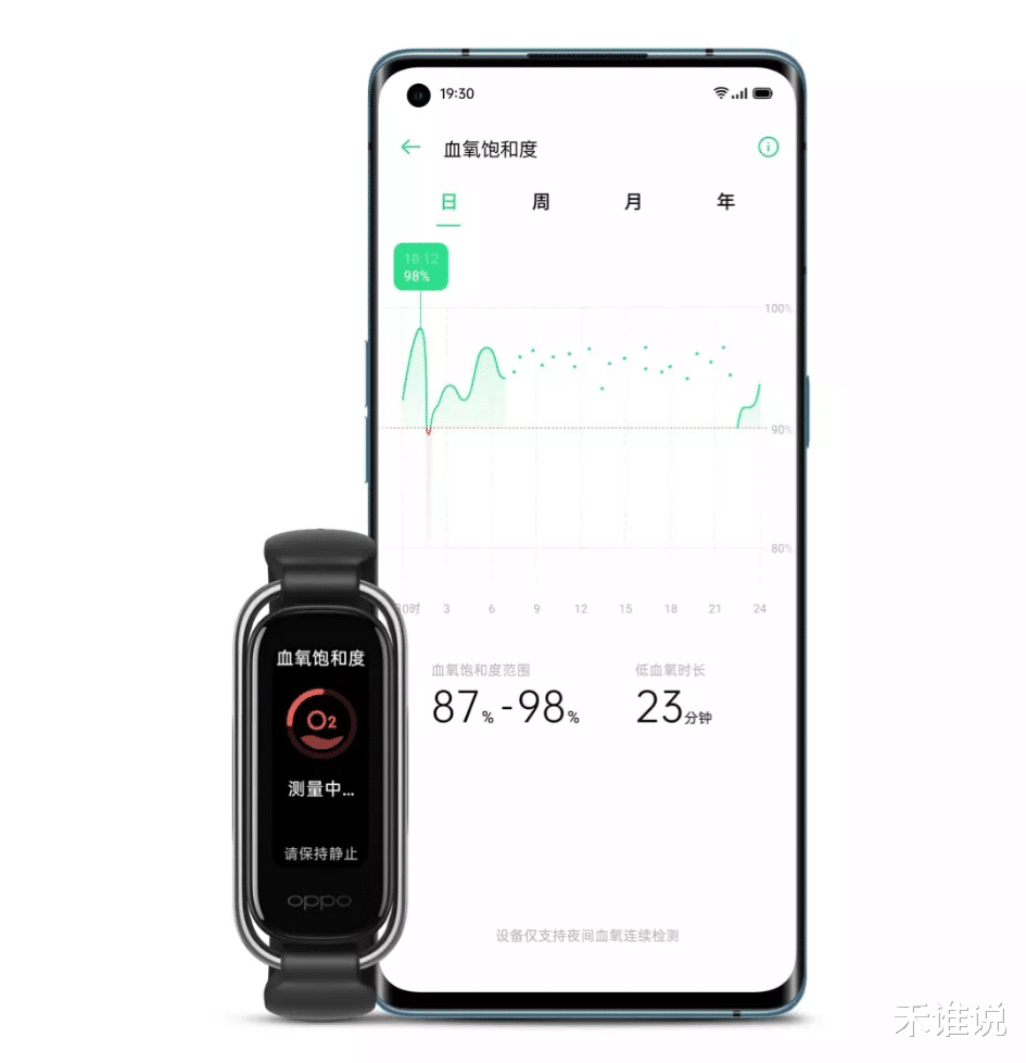 OPPO|健康产业日趋壮大？OPPO招聘相关工程师，入局意图明显