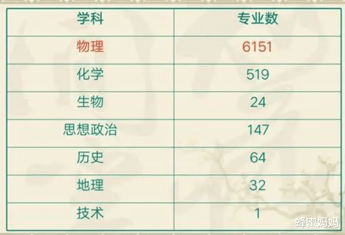 物理|八省联考第一年，已经有老师考虑转行，“生存危机”就在眼前