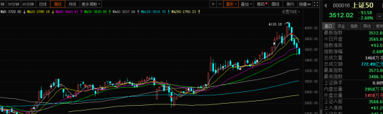 财顺财经 你对牛市还有信心吗？下周有望反弹