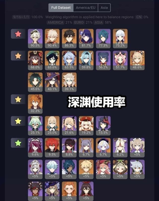 二胎妈妈笑笑|原神:雷神的使用率超过璃月3C,有3点原因,深渊buff是重点!