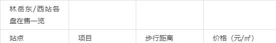 银行|60小时后，佛山地铁2号线开通，沿线房价会跟涨？