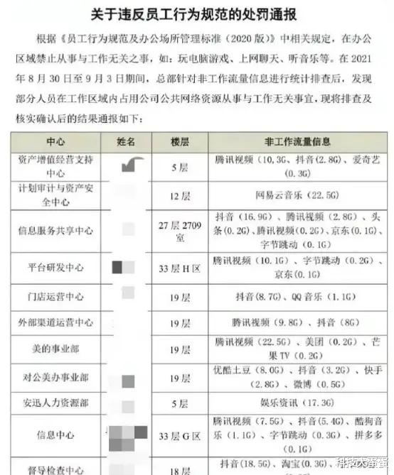 香蕉 国美发通知，处罚上班摸鱼的员工，看来黄光裕回来之后，国美更不行了