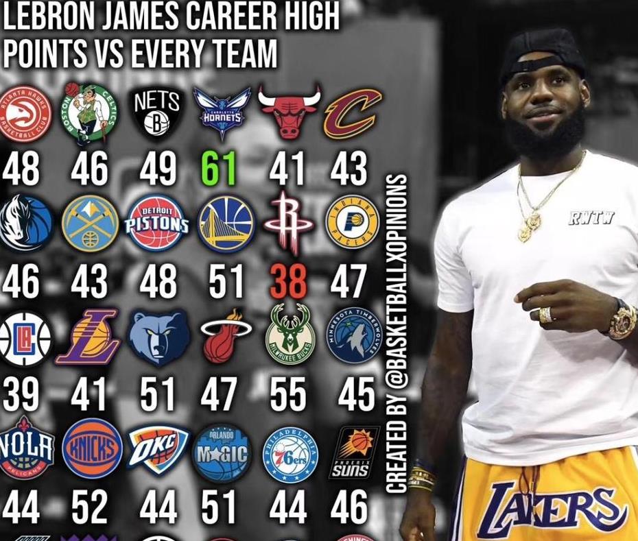 沙奎爾·奧尼爾|9張圖讓你知道什么叫統治力！來看看誰的統治力最讓你吃驚