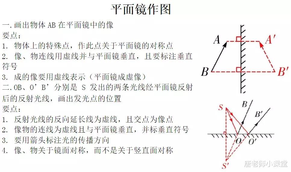 财政部|中考物理｜初中物理光学专题作图方法及得分要点总结，备考收藏