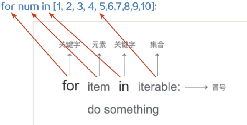 暖文心雨|真正的从小白开始学习python之—python中的for.in遍历简单应用