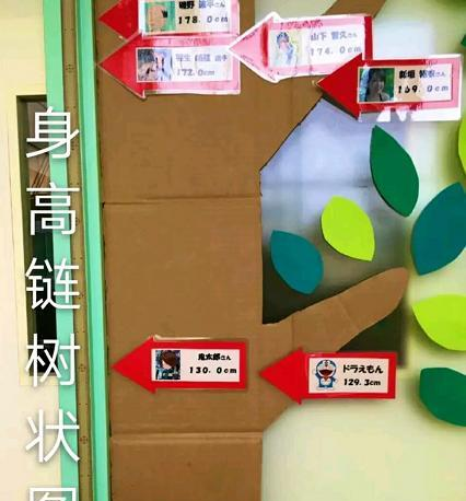 草莓甜柠檬 柯南到底有多高?身高成不解之谜,柯南:我可能演了个假男主