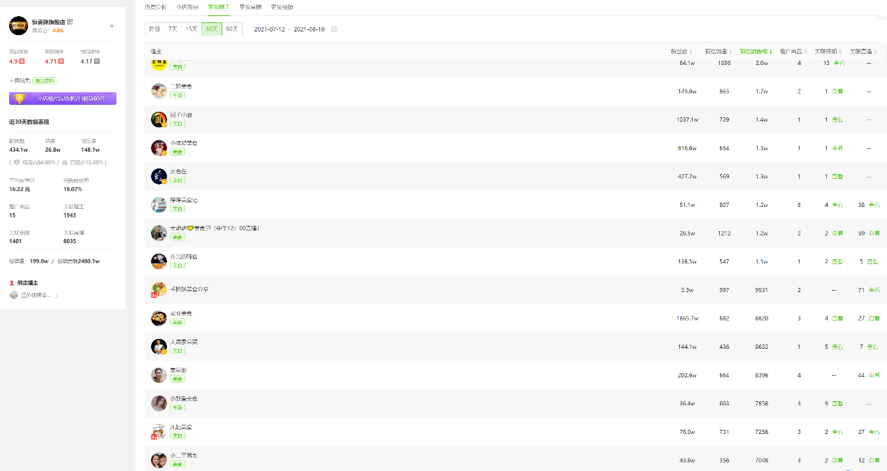 抖音|不用自己出镜直播，不用拍视频，抖小店月销100万的简单通用玩法