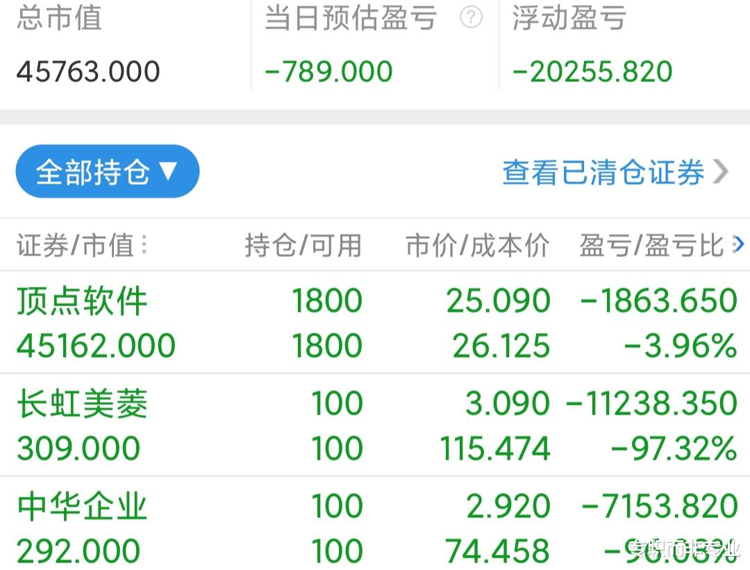 实盘第207个交易日:北汽蓝谷回补缺口,明日能否反击