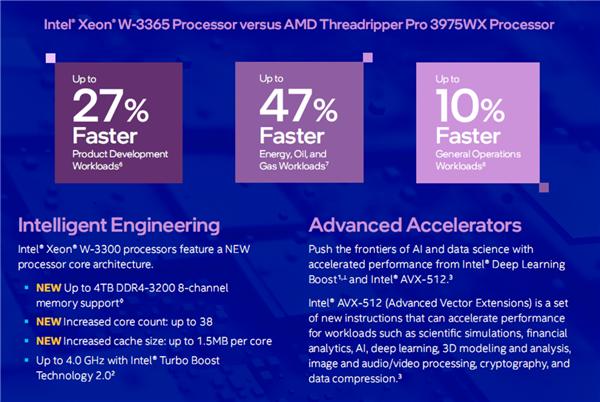 英特尔|Intel发布至强W-3300：10nm 38核心、完胜32核心撕裂者