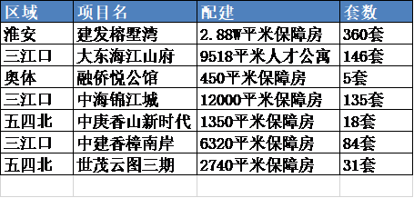 公租房|福州楼市乱象：中庚香江万里公租房隔离争议，矛盾根源在哪？