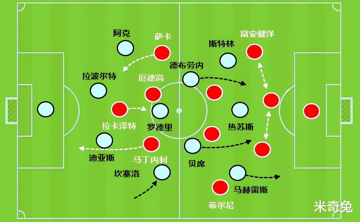 杨力维|放生曼城只是一个意外！00后的阿森纳队长接班人 他的盘带像亨利
