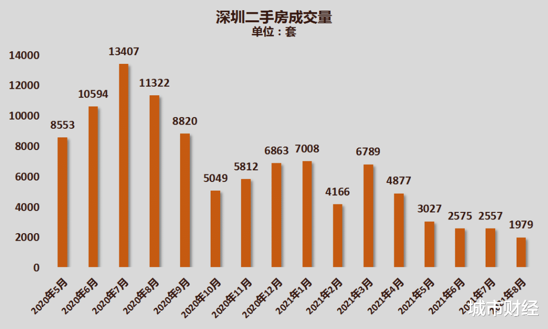 楼市|楼市下半场：加息、停贷、延长放款周期，又开始了