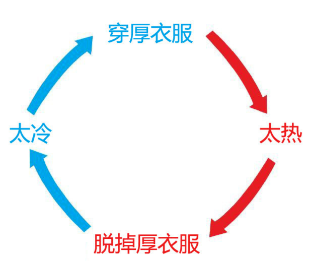 阜南集结号 直飚31℃!阜南人注意,接下来天气是怎样的