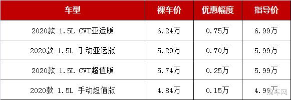 轿车|5-6万买什么车好？五款最便宜紧凑型轿车行情，最低降至3.99万