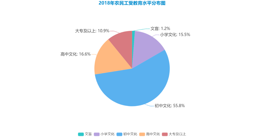 制造业|4亿蓝领务工人员相关报告，带你了解现状并从中引出思考