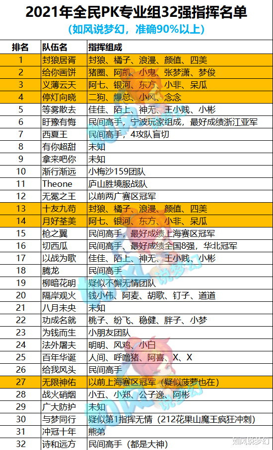 Uzi|梦幻西游：109神豪团队“小鸡送分”进军175，微笑、UZI将在万里长城打服战？