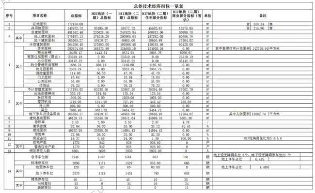 |毛坯限价14200元/㎡！城发恒伟洋湖映2009规划公示曝光！