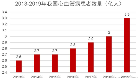 膳食纤维|每37秒就有1人死于心梗？医生提醒：胸痛时，3件事情不要做