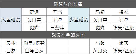 贾诩|《三国志战略版》“全网最细最全”PK赛季开荒攻略，老司机带你玩转48小时
