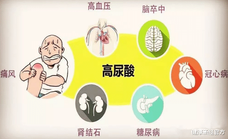 尿酸|肾内科医生提醒:晨起出现4个表现,是肾在“求救”!别等肾衰竭才后悔