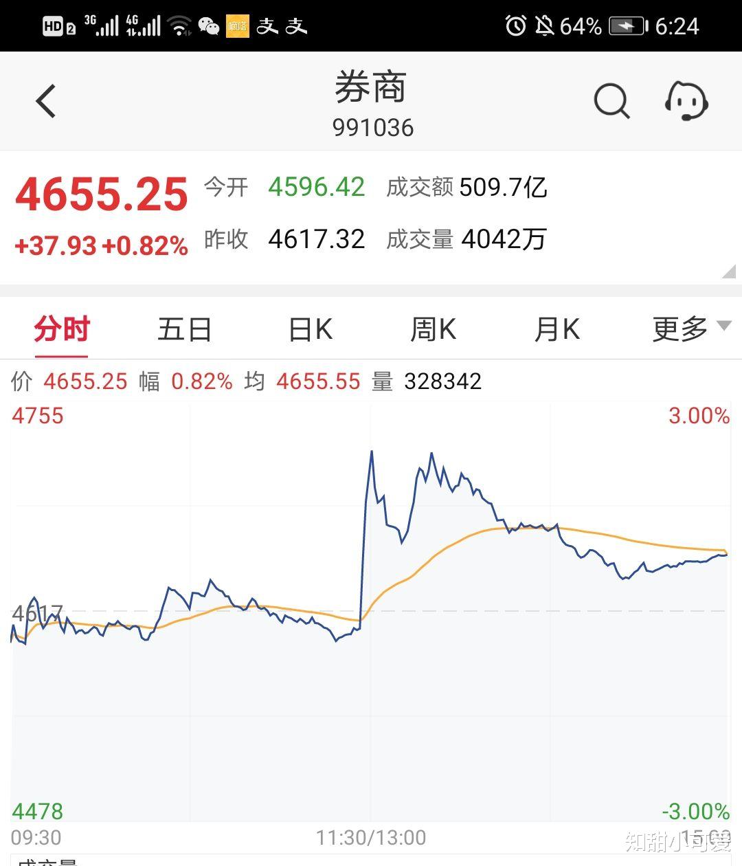 券商 2021.06.04,感觉被券商玩弄了感情,赚钱也没有快乐了,突然想要静静