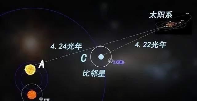 比邻星|短短7秒内，比邻星b表面化为一片焦土，耀斑爆发有多可怕？