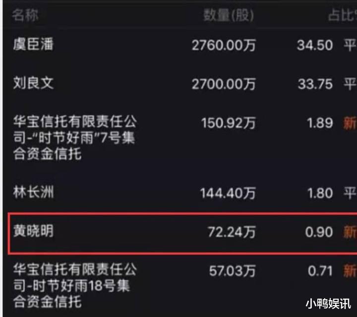 黄晓明|黄晓明波澜再起！百亿资产或将付诸东流？他又该何去何从？