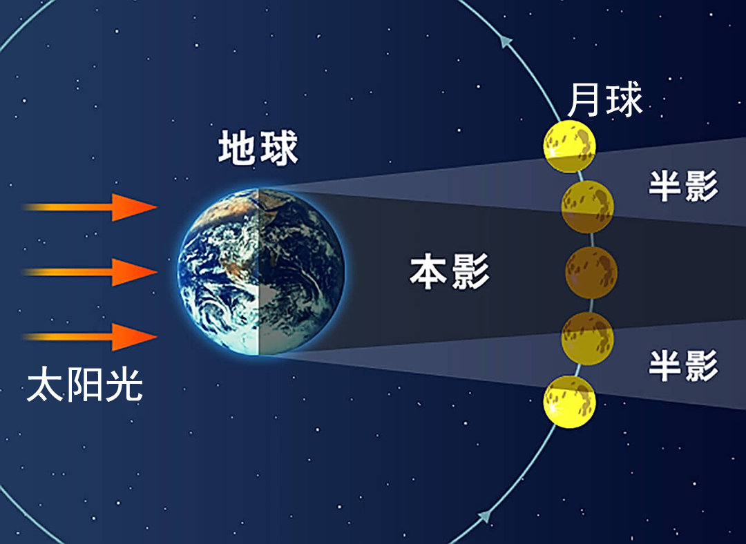 凶兆降临?11月“血月”将再现,580年来最久,真的预示灾难吗?