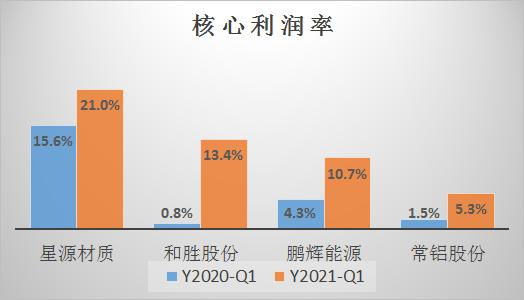 鹏辉能源|刀片电池概念-星源材质, 和胜股份, 鹏辉能源, 常铝股份谁更值得期待