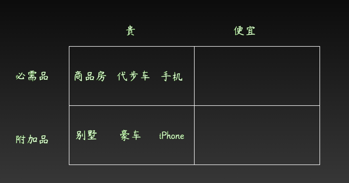 整形 不知道该如何宣传？四类广告原理，教你如何为产品寻找合适的广告