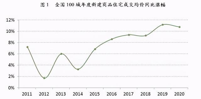 梵恩诗伊宁哥|财政部再提房地产税，释放的信号很清晰，专家提出征收建议
