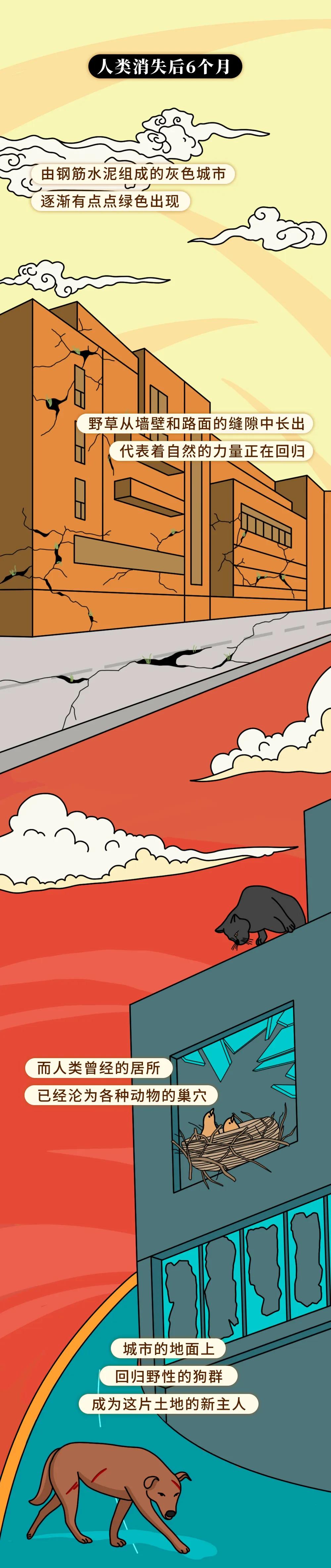  一组漫画告诉你：人类消失百年后，地球将会发生什么变化？