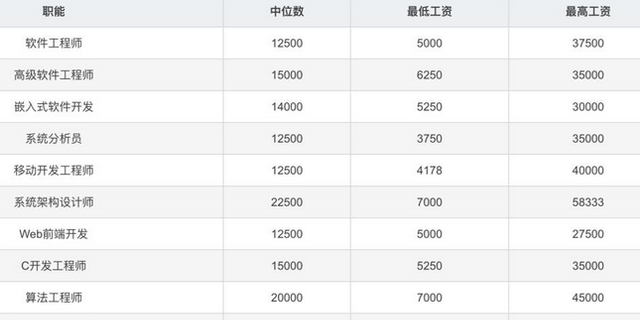 梵恩诗伊宁哥|2021年8月薪酬出炉,年薪70万,需要付出多少努力
