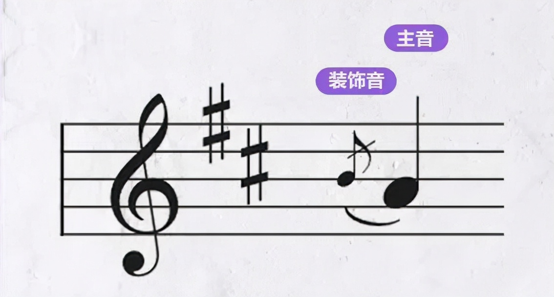 |学琴绕不过的难点！装饰音该怎么弹？