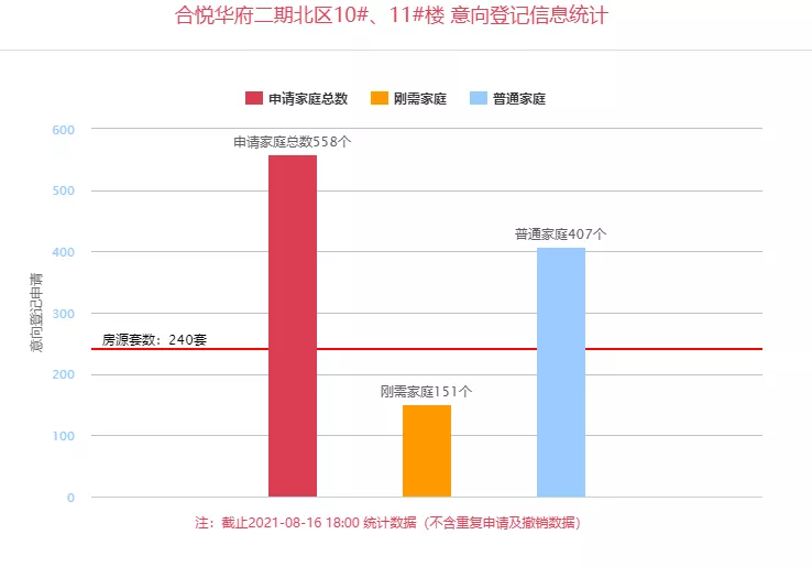 天地源|真香！2盘正在登记，1.4万可住曲江，到底值不值？