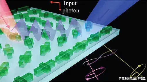 核聚变 搅动“量子真空”新风云   量子超表面可操纵自由光子