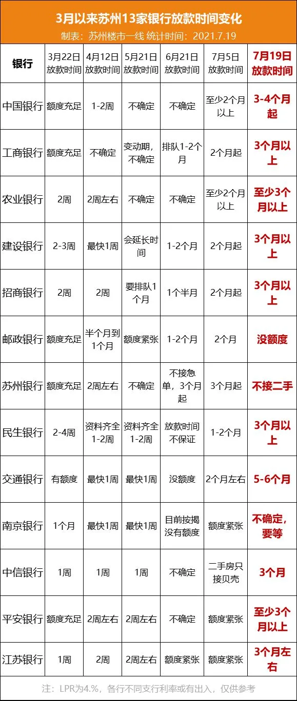 银行|房贷利率创新高！四大行齐破“6”！有银行直接停贷！