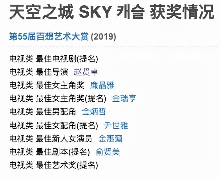 韩国|30万人联名抵制，这年度巨制要凉了