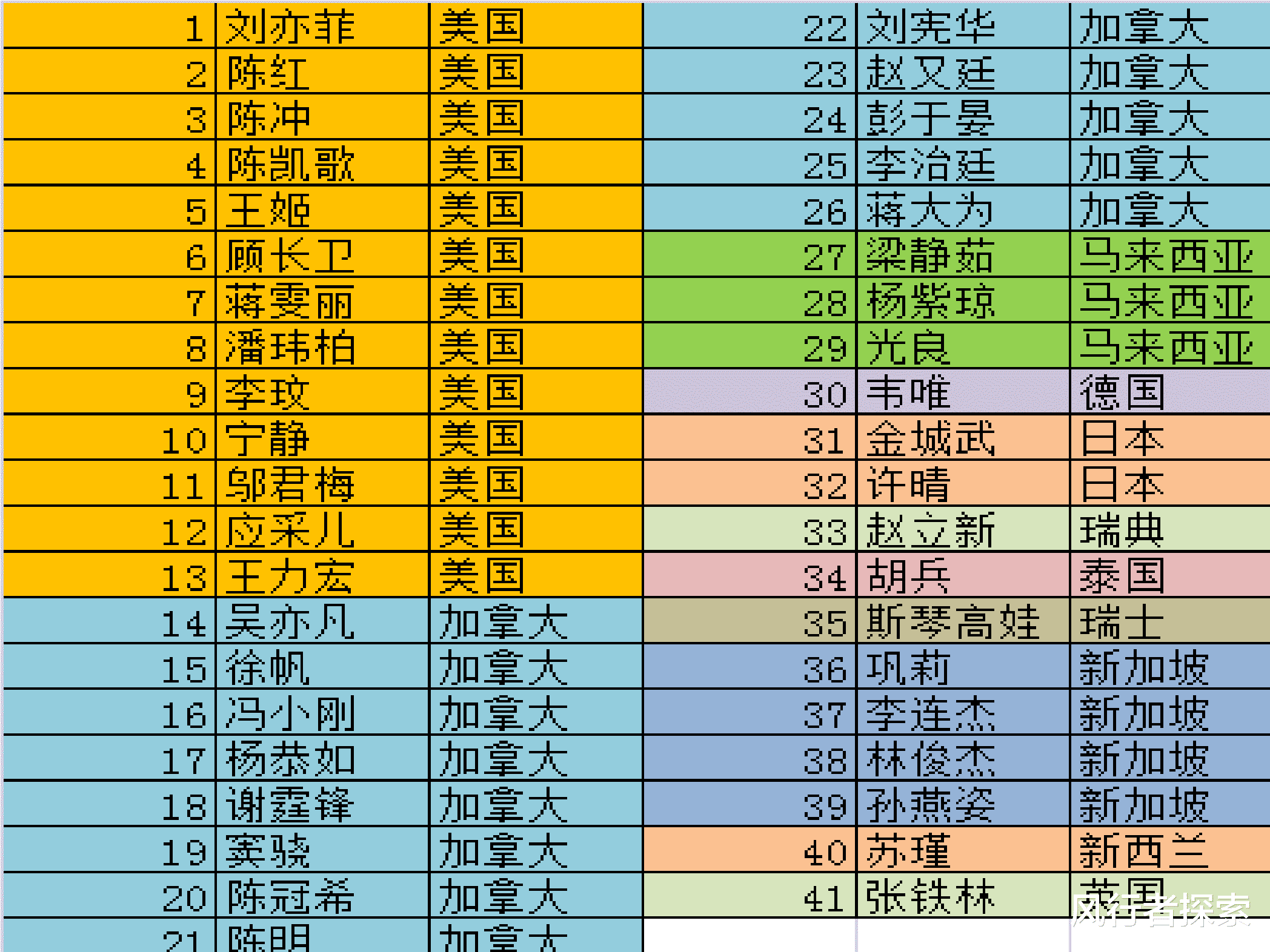 国籍|限籍令出台，是和长着中国脸的外籍明星说再见了