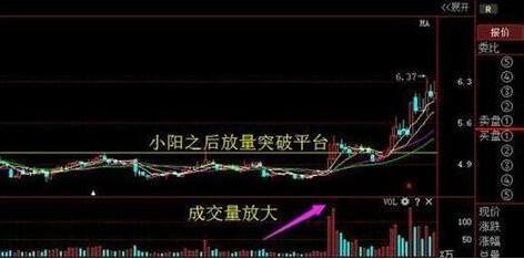 中國股市：遇到“蛟龍出海”形態，不要再錯過，幾乎吃掉所有利潤-圖6