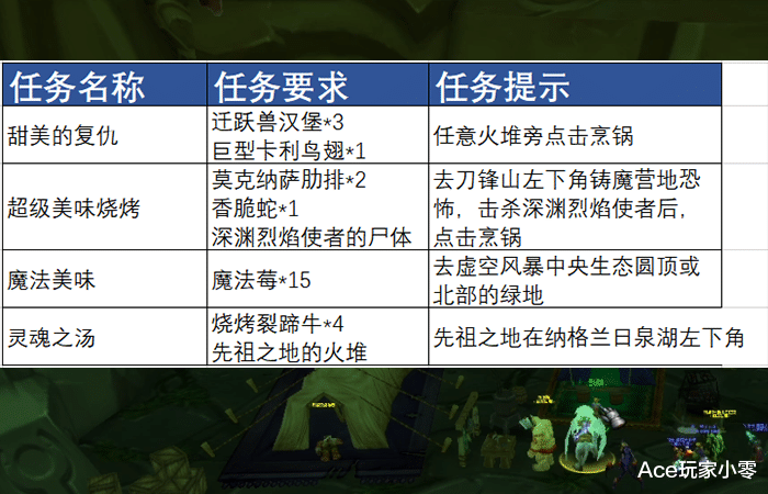 鳄鱼|魔兽TBC怀旧服：TBC那么多日常任务，哪些值得做，必须做？