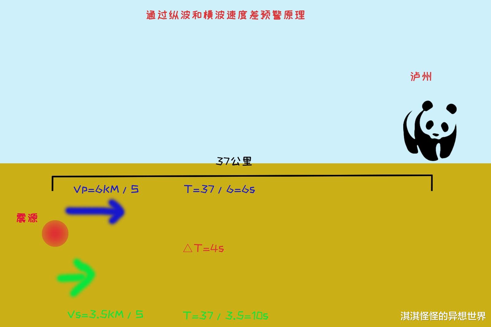 淇淇怪怪的异想世界|【科普】一文看懂地震报道中的各个指标