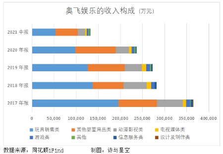 奥飞娱乐 奥飞娱乐，你相信光吗？