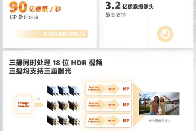 高通骁龙|天玑9000对比骁龙8 Gen1:纸面规格旗鼓相当,那谁才是性能王者?