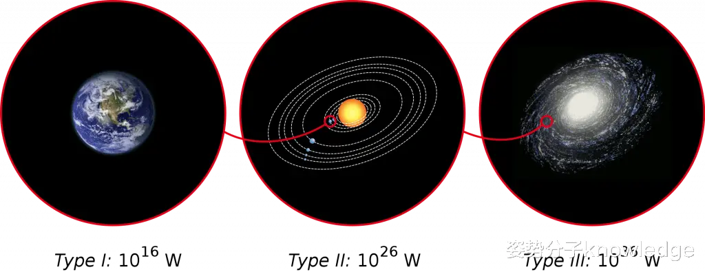 探测器|4亿光年内的宇宙文明，有可能被我国天眼发现？科学家给出证据